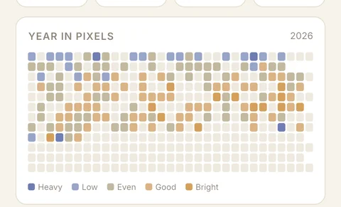 Year in pixels and weekly reports in Aparté