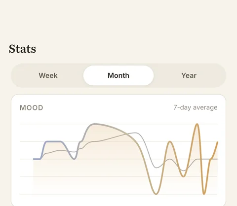 Mood curve in Aparté's Stats screen