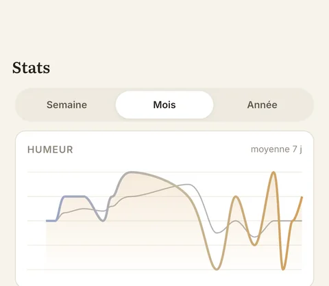 Courbe d'humeur dans l'écran Stats d'Aparté